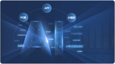 AI留学平台正式上线试运营!“AI+大数据”如何打造智能留学生态圈